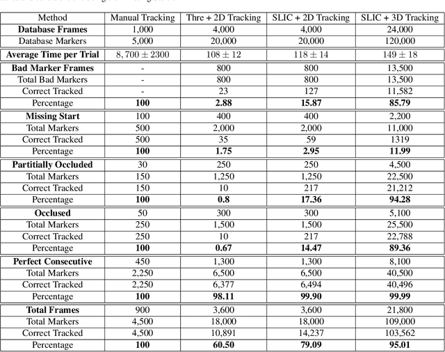 Figure 2 for 3D Based Landmark Tracker Using Superpixels Based Segmentation for Neuroscience and Biomechanics Studies