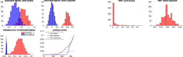 Figure 3 for Recent Developments on Factor Models and its Applications in Econometric Learning