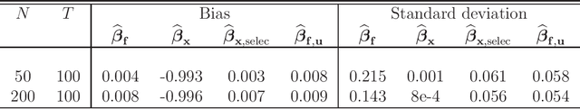 Figure 2 for Recent Developments on Factor Models and its Applications in Econometric Learning
