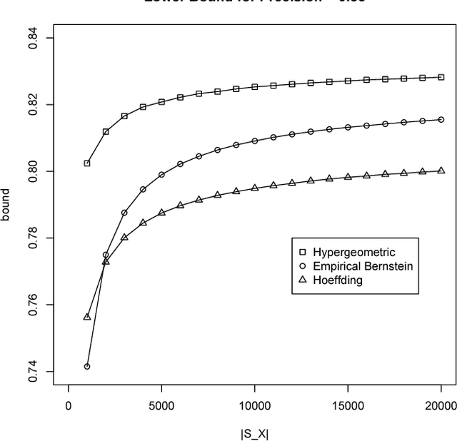Figure 3 for Validation of Matching