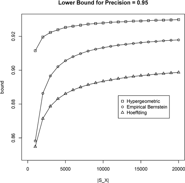 Figure 4 for Validation of Matching