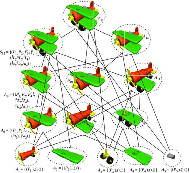 Figure 3 for Tool Exchangeable Grasp/Assembly Planner