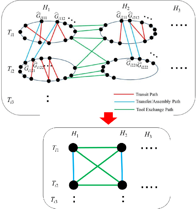 Figure 4 for Tool Exchangeable Grasp/Assembly Planner