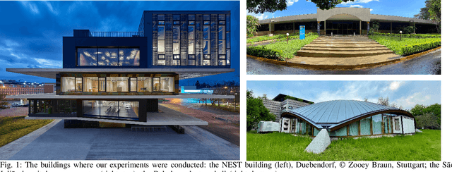 Figure 1 for Lessons Learned from Data-Driven Building Control Experiments: Contrasting Gaussian Process-based MPC, Bilevel DeePC, and Deep Reinforcement Learning