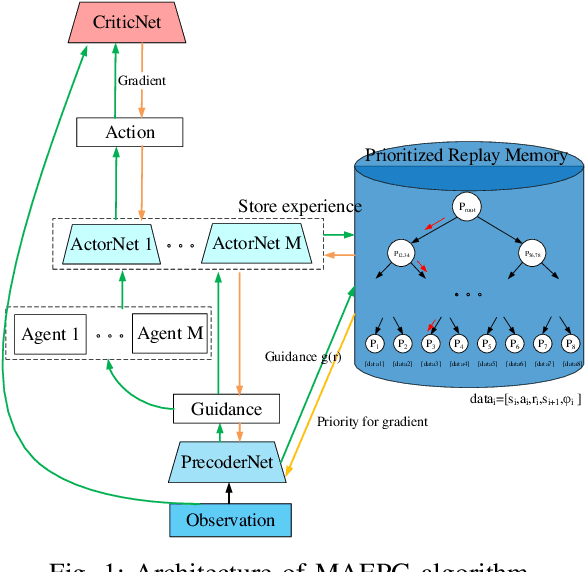 Figure 1 for Prioritized Guidance for Efficient Multi-Agent Reinforcement Learning Exploration