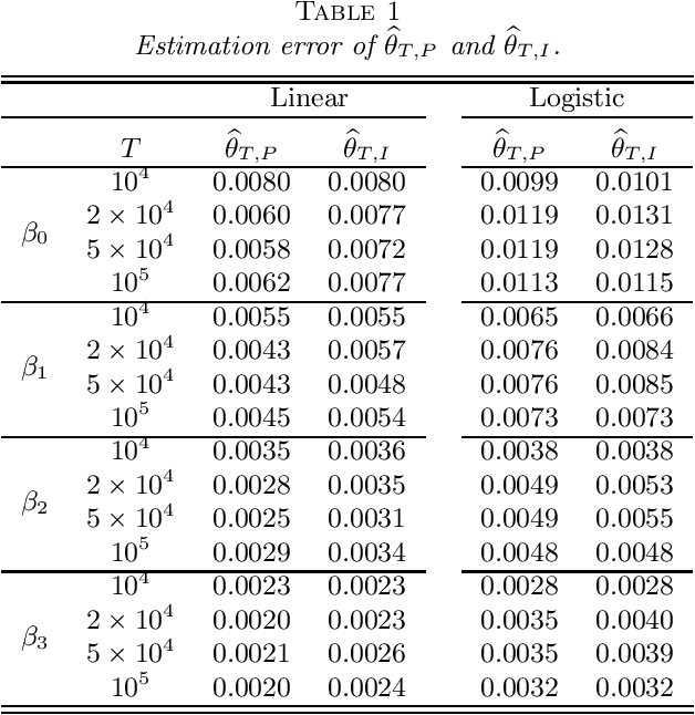 Figure 1 for Online Statistical Inference for Parameters Estimation with Linear-Equality Constraints