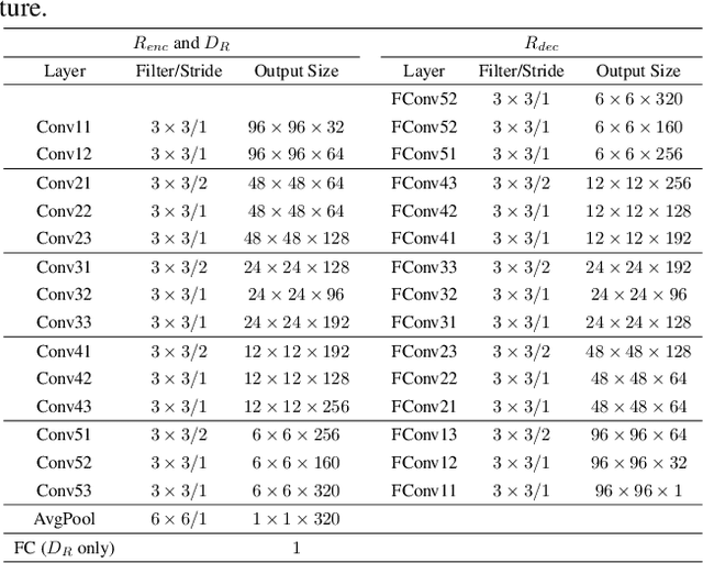 Figure 2 for Cross-Domain Face Synthesis using a Controllable GAN