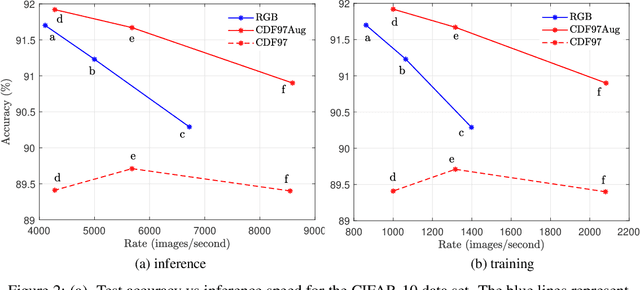 Figure 3 for Faster and Accurate Classification for JPEG2000 Compressed Images in Networked Applications