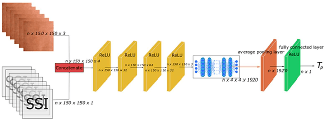Figure 1 for Non-invasive measuring method of skin temperature based on skin sensitivity index and deep learning