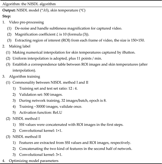 Figure 2 for Non-invasive measuring method of skin temperature based on skin sensitivity index and deep learning