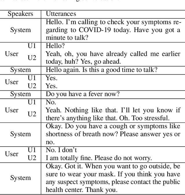 Figure 3 for CareCall: a Call-Based Active Monitoring Dialog Agent for Managing COVID-19 Pandemic