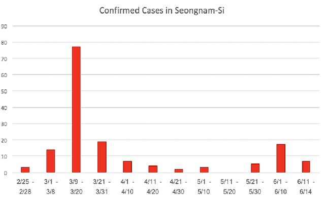 Figure 4 for CareCall: a Call-Based Active Monitoring Dialog Agent for Managing COVID-19 Pandemic