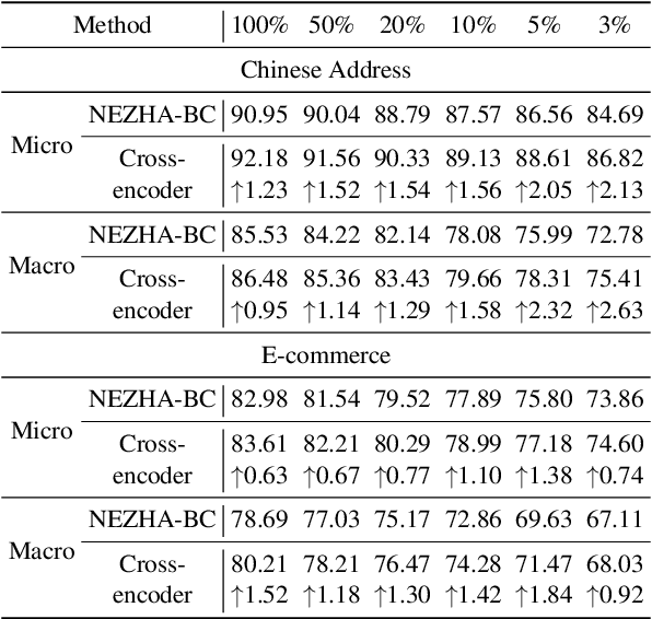 Figure 4 for Domain-Specific NER via Retrieving Correlated Samples