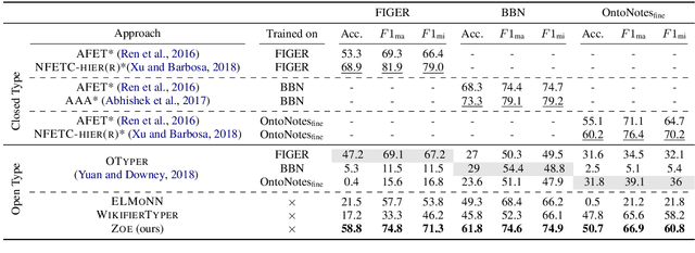 Figure 4 for Zero-Shot Open Entity Typing as Type-Compatible Grounding