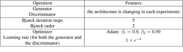 Figure 1 for Wasserstein Generative Adversarial Uncertainty Quantification in Physics-Informed Neural Networks