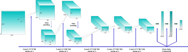 Figure 1 for Indexing of CNN Features for Large Scale Image Search