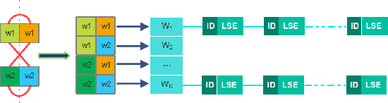 Figure 4 for Indexing of CNN Features for Large Scale Image Search