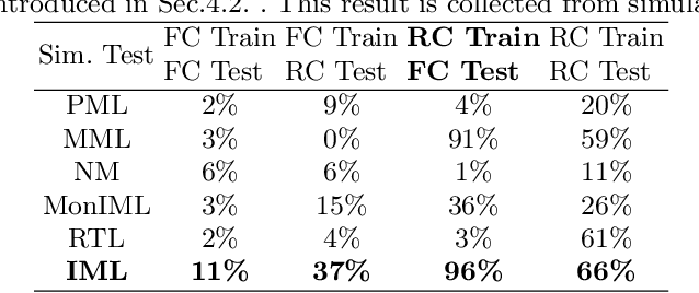 Figure 2 for Economical Precise Manipulation and Auto Eye-Hand Coordination with Binocular Visual Reinforcement Learning