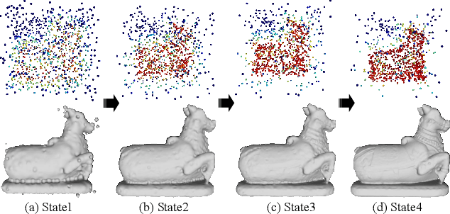 Figure 3 for Learning Deep Implicit Functions for 3D Shapes with Dynamic Code Clouds