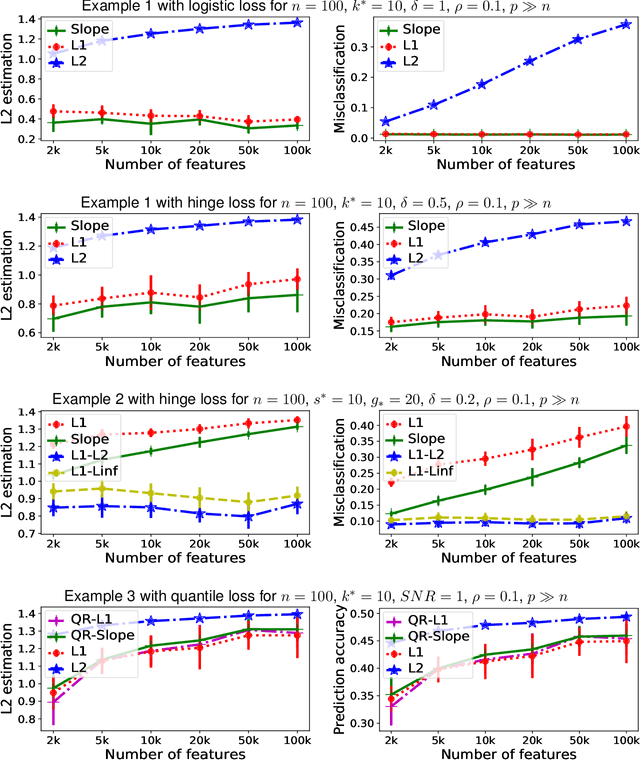 Figure 1 for Sparse (group) learning with Lipschitz loss functions: a unified analysis