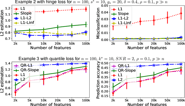 Figure 2 for Sparse (group) learning with Lipschitz loss functions: a unified analysis