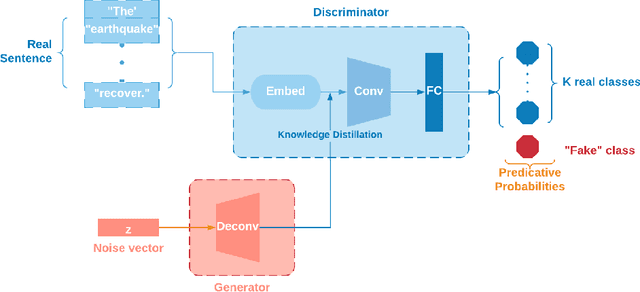 Figure 1 for Text Analytics for Resilience-Enabled Extreme EventsReconnaissance