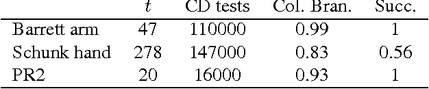 Figure 4 for Sampling Strategies for Path Planning under Kinematic Constraints