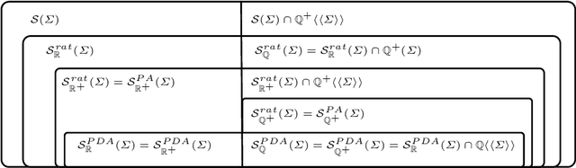 Figure 1 for Learning rational stochastic languages