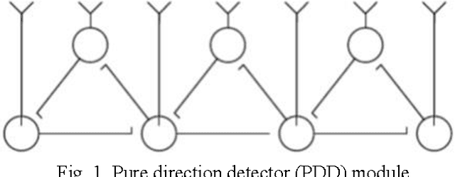 Figure 1 for Applied Neural Cross-Correlation into the Curved Trajectory Detection Process for Braitenberg Vehicles