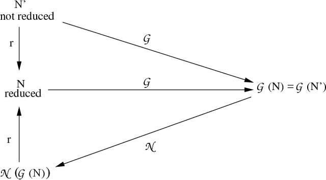 Figure 1 for Comparing the notions of optimality in CP-nets, strategic games and soft constraints