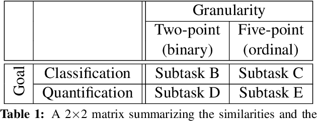 Figure 1 for SemEval-2017 Task 4: Sentiment Analysis in Twitter