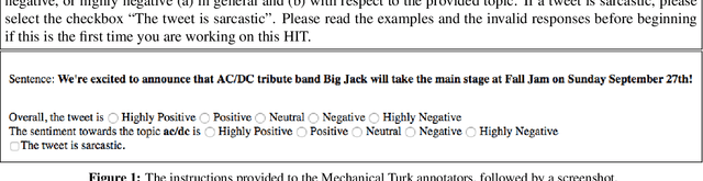 Figure 2 for SemEval-2017 Task 4: Sentiment Analysis in Twitter