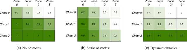 Figure 2 for Air Learning: An AI Research Platform for Algorithm-Hardware Benchmarking of Autonomous Aerial Robots