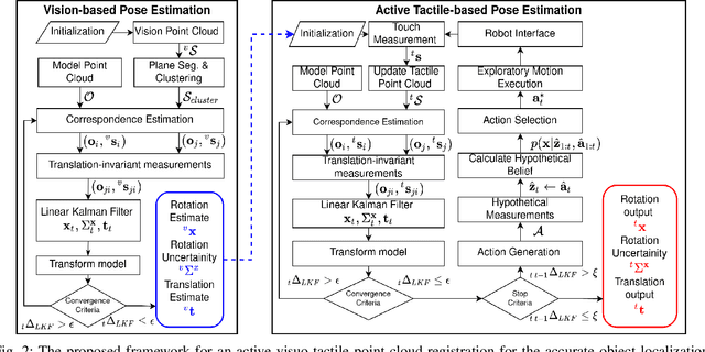 Figure 2 for Active Visuo-Tactile Point Cloud Registration for Accurate Pose Estimation of Objects in an Unknown Workspace
