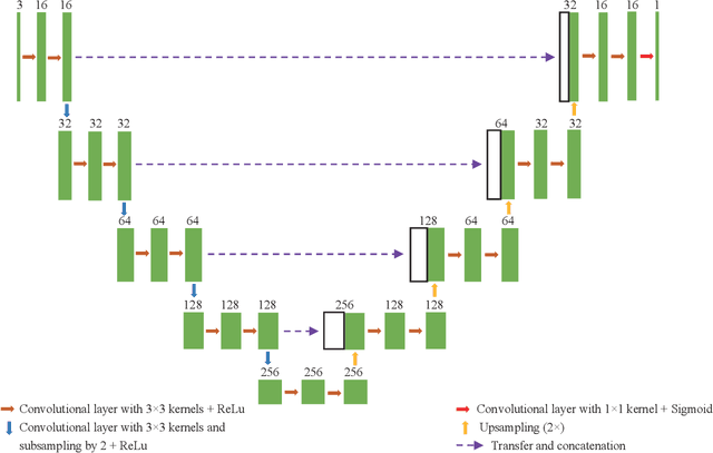 Figure 3 for Image Segmentation of Zona-Ablated Human Blastocysts