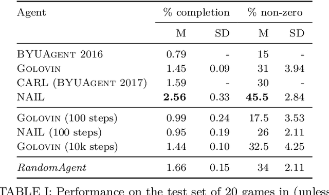 Figure 1 for The Text-Based Adventure AI Competition