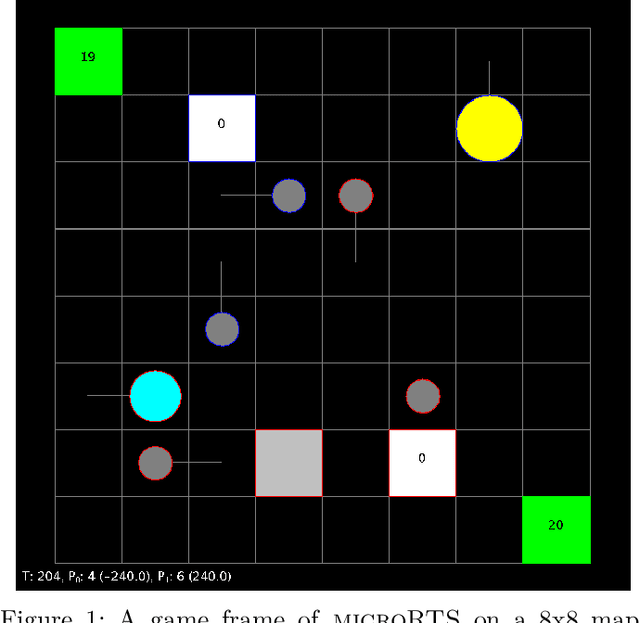 Figure 1 for microPhantom: Playing microRTS under uncertainty and chaos