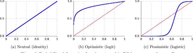 Figure 2 for microPhantom: Playing microRTS under uncertainty and chaos