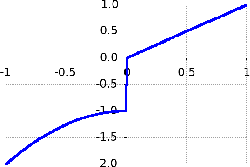 Figure 4 for microPhantom: Playing microRTS under uncertainty and chaos