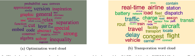 Figure 4 for Clustering via Content-Augmented Stochastic Blockmodels