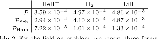 Figure 3 for Machine Learning a Molecular Hamiltonian for Predicting Electron Dynamics