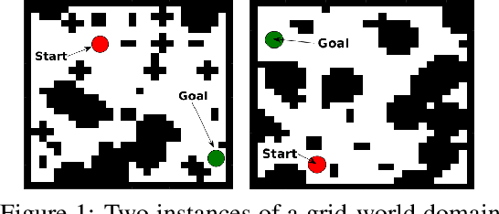 Figure 1 for Value Iteration Networks