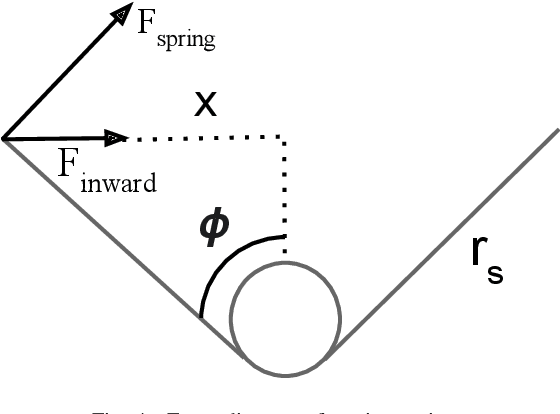 Figure 4 for SiMPLeR: A Series-Elastic Manipulator with Passive Variable Stiffness for Legged Robots