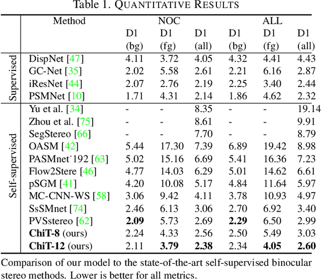 Figure 2 for ChiTransformer:Towards Reliable Stereo from Cues