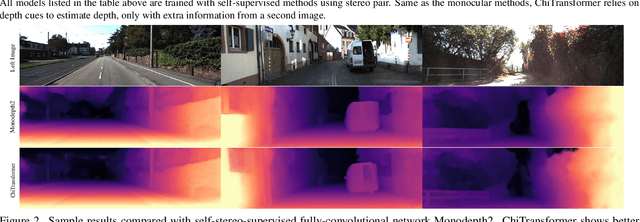 Figure 4 for ChiTransformer:Towards Reliable Stereo from Cues