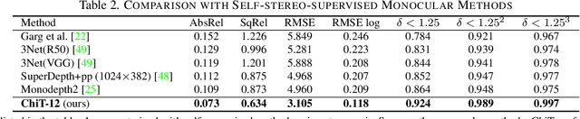 Figure 3 for ChiTransformer:Towards Reliable Stereo from Cues