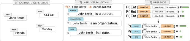 Figure 3 for ZS4IE: A toolkit for Zero-Shot Information Extraction with simple Verbalizations