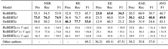 Figure 2 for ZS4IE: A toolkit for Zero-Shot Information Extraction with simple Verbalizations