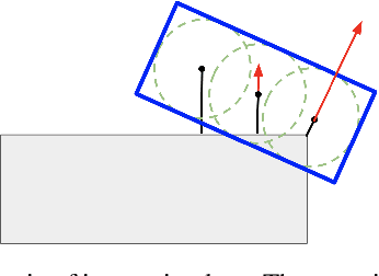 Figure 3 for Convolutions for Spatial Interaction Modeling