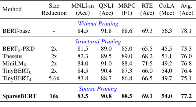 Figure 2 for S4: a High-sparsity, High-performance AI Accelerator